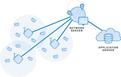 Network Architecture .